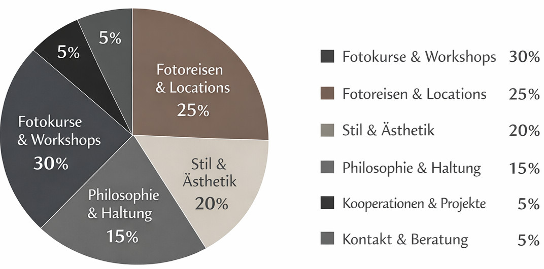 Fotografische Premiumformate – strukturiert und fokussiert. Fotografische Premiumformate – strukturiert und fokussiert.